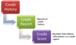 credit-report